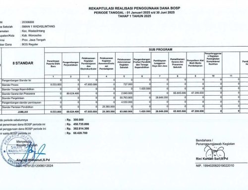 REKAPITULASI REALISASI PENGGUNAAN DANA BOSP TAHAP 1 (PERIODE JANUARI-JUNI TAHUN 2025)